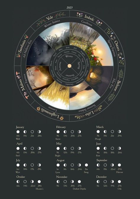 Southern Hemisphere Wheel Of The Year 2023, Wheel Of The Year Northern Hemisphere, Pagan Wheel Of The Year 2024, Wheel Of The Year Southern Hemisphere, Wheel Of The Year 2024, Wheel Of The Year 2023, Wheel Of The Year Printable, Moon Phase Chart, Notion Library