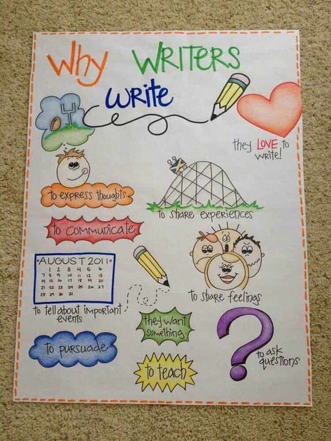 Kindergarten Anchor Charts, Classroom Anchor Charts, Teachers Classroom, Writing Anchor Charts, 1st Grade Writing, First Grade Writing, Writers Workshop, Reading Anchor Charts, Classroom Signs