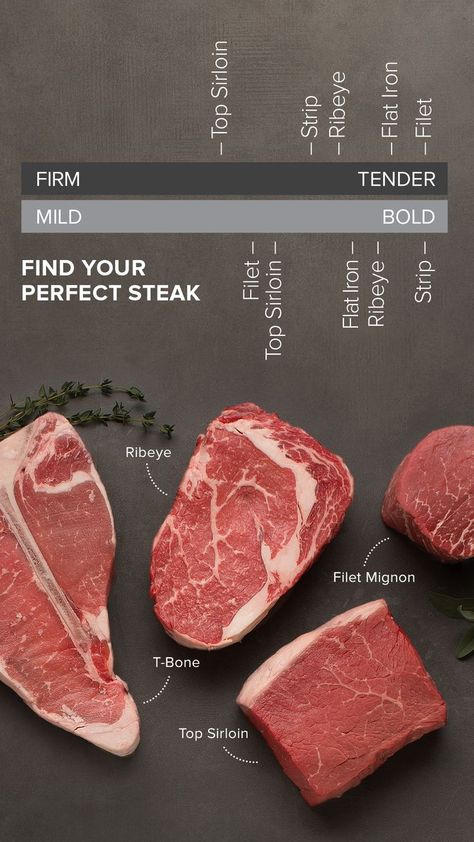 Find your Perfect Steak Healthy Dinner For One, Steak Gift, Good Steak Recipes, New York Strip Steak, Spaghetti With Ground Beef, Omaha Steaks, Rump Steak, Cut Recipe, Meat Packing