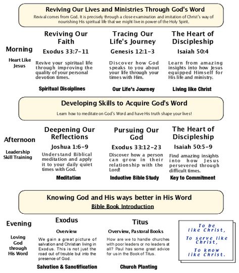 Discipleship Ideas, Discipleship Training, Youth Lessons, Study Topics, Christian Content, Bible Prints, Bible Study Topics, Bible Bookmark, Bible Study Help