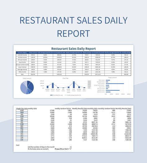 Daily Sales Report Template, Daily Report Template, Sales Report Template, 52 Week Money Saving Challenge, Sales Report, Daily Report, Money Saving Challenge, Excel Templates, Template Google