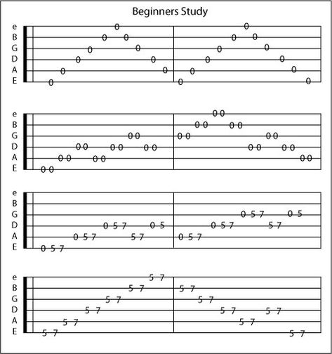 Easy Guitar Tabs Songs, Guitar Lessons Fingerpicking, Guitar Tabs And Chords, Guitar Tabs Acoustic, Easy Guitar Chords, Chords Guitar, Guitar Tabs For Beginners, Guitar Songs For Beginners, Guitar Strumming