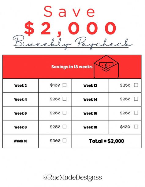 Money Saving Every 2 Weeks, Save 2000 In 4 Months, Saving Money When You Get Paid Biweekly, 2000 Savings Challenge Biweekly, 3k Savings Challenge Biweekly, 2 Month Saving Challenge, Save Money Challenge Biweekly, 5 000 Savings Plan Biweekly, How To Save Money Biweekly Pay