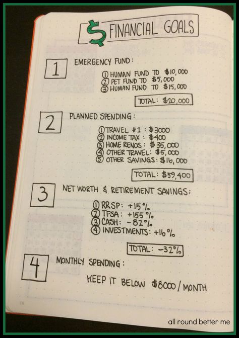 New_Bujo_Financial_Goals Finance Budgeting, Bullet Journal Budget, Finance Bullet Journal, Finance Goals, Bullet Journal Ideas, Finance Tracker, Bullet Journal Writing, Bullet Journal Inspo, Journal Layout