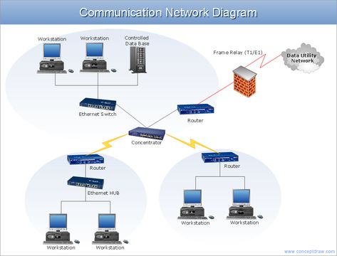 Computer Network Architecture. Computer and Network Examples Architecture Computer, Types Of Computer Network, Satellite Communication, Communication Plan, Site Plan Design, Template Drawing, Architecture Diagram, Wide Area Network, Network Design