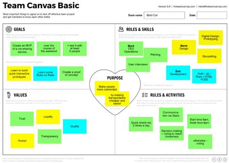 Managing Cultural Differences in Your Distributed Team https://www.infoq.com/articles/culture-distributed-team Team Charter, Facilitation Techniques, Business Canvas, Fun Team Building Activities, Business Model Canvas, Lean Startup, Lean Six Sigma, Cultural Differences, Business Analysis