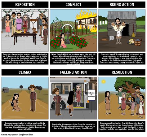 Esperanza Rising Summary - Esperanza Rising plot Pam Munoz Ryan EXPOSITION CONFLICT Sixto Ortega RISING ACTION Esperanza lives with her mother, father, Esperanza Rising Activities, 4th Grade Reading Comprehension, Frederick Douglass Quotes, Rising Action, Esperanza Rising, Summary Activities, Plot Diagram, Free Lesson Plans, Frederick Douglass