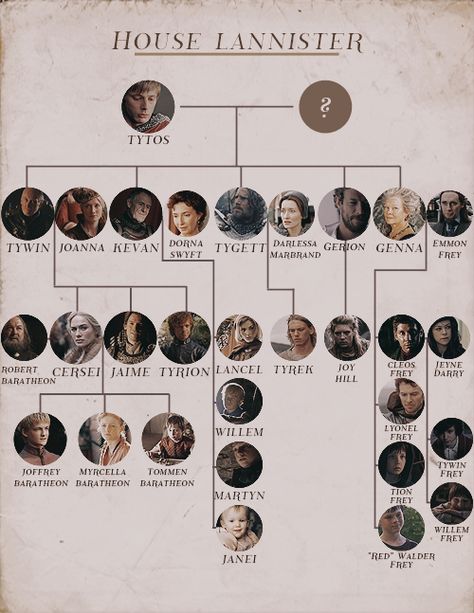 House Lannister by northernshe-wolf @ Tumblr Stark Family Tree, Game Of Thrones Tree, Got Family Tree, Game Of Thrones Names, Lannister Family, Lannister Art, Game Of Thrones Collection, Game Of Thrones Images, Dessin Game Of Thrones