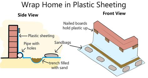 Homemade DIY Flood Barrier Instructions Home Flood Prevention, Flood Prevention, Flood Barrier, Flood Damage, Homemade Diy, Diy Water, Unique Diy Gifts, Protecting Your Home, Plastic Sheets