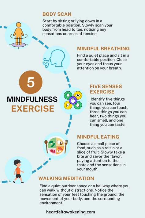 An infographics about 5 Mindfulness exercises . Yoga For Mind Peace, Practice Mindfulness Tips, Transpersonal Approach, Mindfulness Workshop, Therapeutic Exercises, Routine Goals, Buddhism Philosophy, Mentor Mentee, Mindfulness Therapy