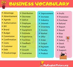 business vocabulary Business Words, Business Vocabulary, English Vocabulary List, Esl Grammar, Linking Words, Words List, Business English, Teaching English Grammar, Instructional Coaching