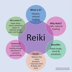 What Is Reiki Therapy, What Is Reiki Healing, Reiki Studio, Reiki Quotes, Reiki Music, Reiki Practice, Reiki Principles, Kundalini Reiki, Reiki Business