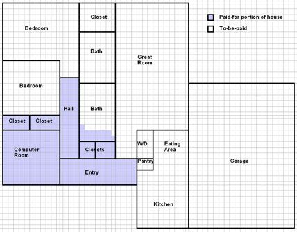 Mortgage payoff chart Debt Payoff Chart, Debt Payoff Printables, Dave Ramsey Budgeting, Debt Relief Programs, Mortgage Payoff, Debt Settlement, Mortgage Tips, Out Of Debt, Mortgage Interest Rates