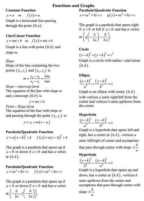 Functions and Graphs Maths Functions Notes, Advanced Functions Notes, Quadratic Graphs Notes, Composition Of Functions Math, Functions Math Notes, Maths Graphs, Algebra Functions, Algebra Graphs, Advanced Functions