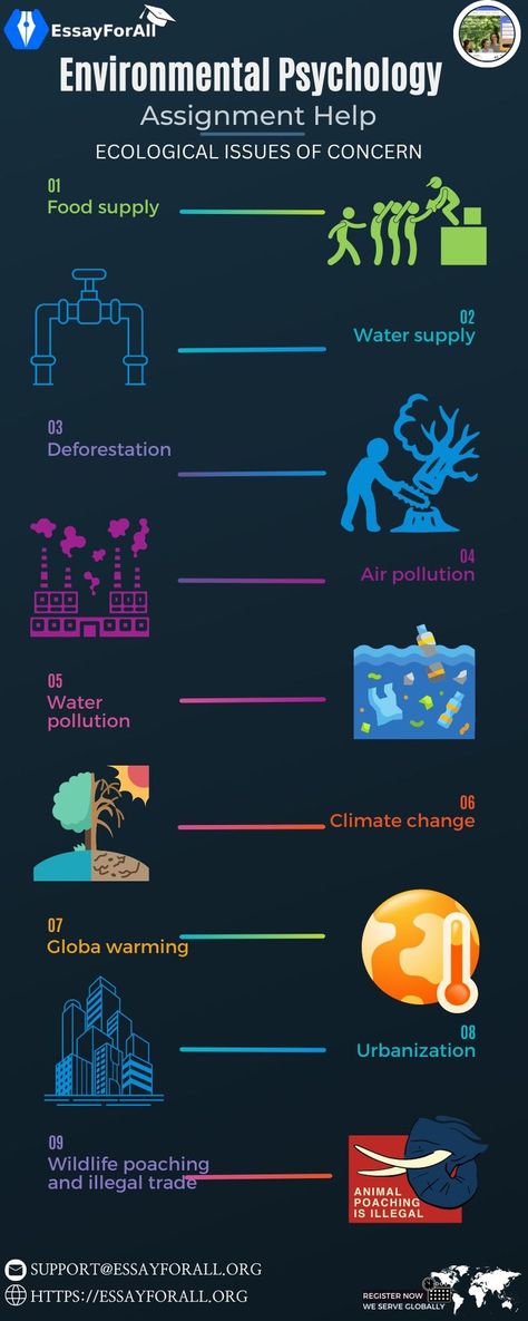 Environmental Psychology Branches Of Psychology, Environmental Psychology, Research Topics, Psychology Studies, Cognitive Psychology, Research Writing, Water Pollution, Behavior Change, Developmental Psychology