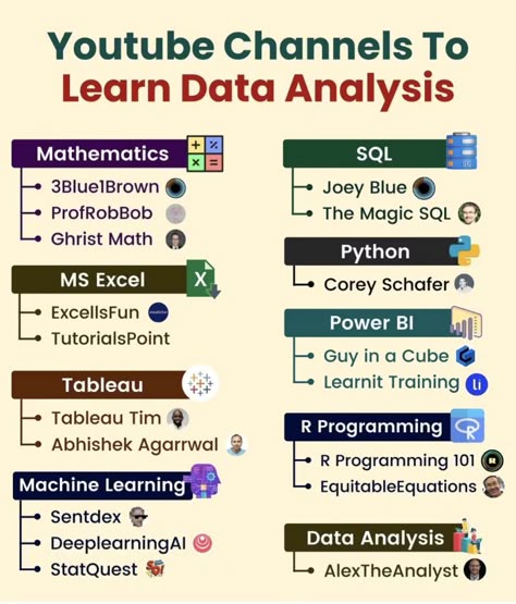 Data Analytics Aesthetic, Data Analysis Aesthetic, Data Analysis Design, Data Analytics Infographic, Computer Science Programming, Basic Computer Programming, Coding Lessons, Data Science Learning, Learn Computer Science