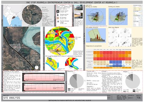 Proposing site for One stop Rourkela. Climate Site Analysis, Topography Analysis, Sun Shadow, Site Analysis, Master Plan, Topographic Map, Skills Development, Metal Furniture, Arch