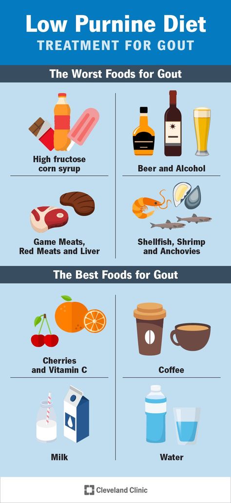 Gout (Low Purine) Diet: Best Foods to Eat & What to Avoid Uric Acid Diet Food, Low Uric Acid Diet, Uric Acid Diet, Low Purine Diet, Purine Diet, Uric Acid, Sugary Drinks, Good Foods To Eat, Healthy Routine