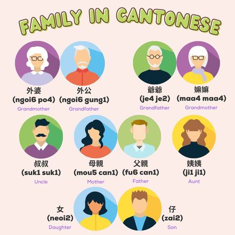 Cantonese Language, Learn Cantonese, Filial Piety, Foreign Language Teaching, Chinese Language Words, Travel Phrases, Some Sentences, Nuclear Family, Important Things In Life