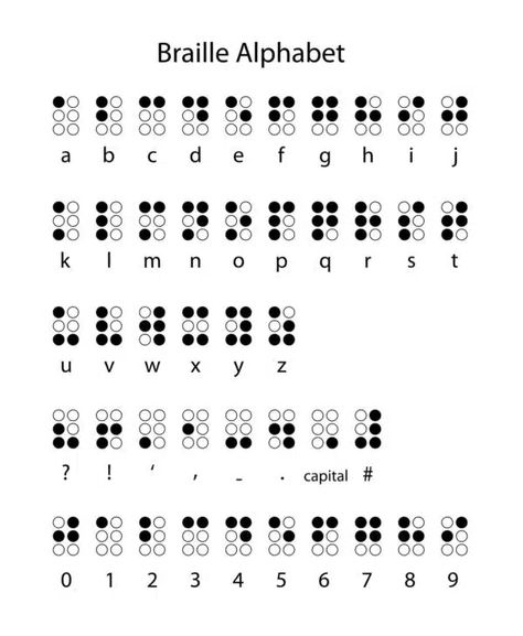 Braille Activity for Sighted Students - The Homeschool Scientist Braille Tattoo, Braille Activities, Code Alphabet, Letras Cool, Braille Alphabet, Educational Assistant, British Sign Language, Alphabet Code, Alphabet Symbols