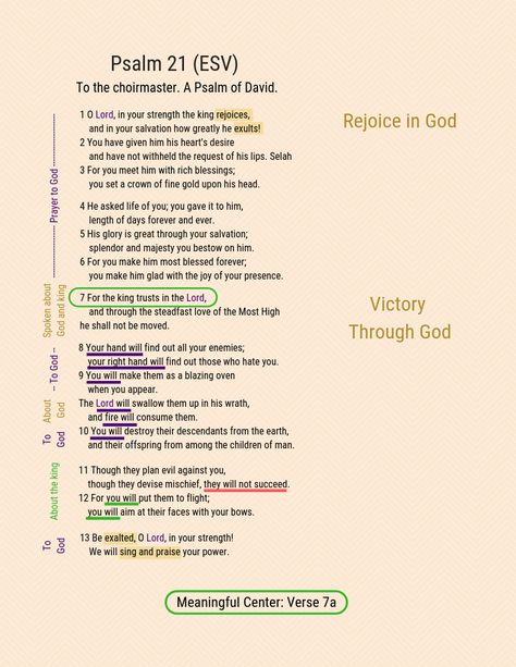 Psalm 21 Psalms Study, Psalm 21, Bible Quotes Background, Psalm 20, Wisdom Bible, Rejoice In The Lord, Bible Wisdom, Bible Studying, Bible Psalms