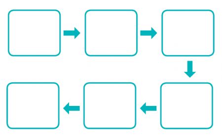 Story maps, story mountains and story flowcharts explained for parents | TheSchoolRun Story Map Template, Story Organizer, Story Maps, Story Mountain, Flow Map, Flow Chart Template, Map Template, School Organization Notes, Chart Template