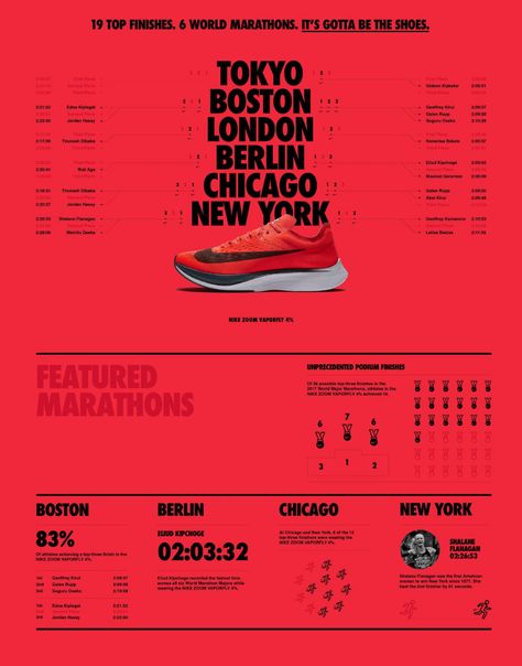 Ian Liu – Savee Nike Infographic, Cv Original Design, Posters Design Ideas, Marathon Posters, Cv Original, Running Posters, Nike Poster, Urban Design Concept, By The Numbers