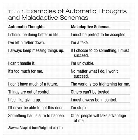 Cognitive Behavior Therapy: Basic Principles and Recent Advances | FOCUS Automatic Thoughts, Schema Therapy, Cbt Therapy, Behavior Therapy, Clinical Social Work, Cognitive Therapy, Dialectical Behavior Therapy, Cognitive Behavior, Mental Health Therapy