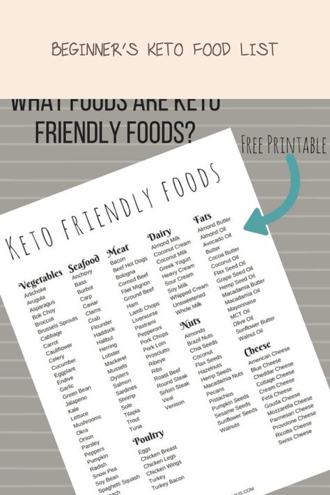 Starting a Keto diet? Get your hands on this essential keto food list designed especially for beginners! With packed information on the best keto-friendly foods, making your grocery choices has never been easier. Discover which low-carb vegetables, healthy fats, and proteins will keep you in ketosis while still enjoying your meals. Simply print this handy list and take it with you when shopping to avoid jumping into those carb traps. Prepare delicious dishes with confidence by embracing these simple keto staples today! Keto Diet Grocery List For Beginners, Keto List Of Foods Printable, List Of Keto Foods, Keto List Of Foods For Beginners, List Of Keto Approved Foods, Keto Staples Shopping List, Keto Carb Count Chart, Keto Approved Foods List, Free Keto Diet For Beginners Meal Plan