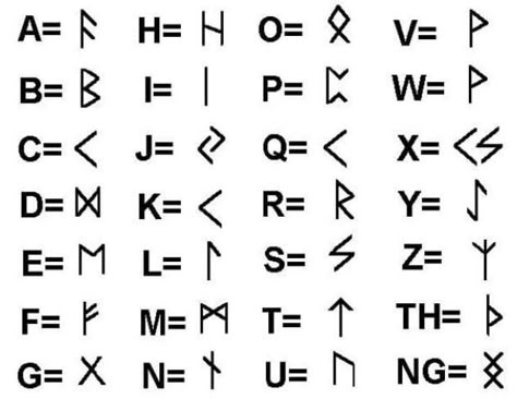 Viking Symbols And Meanings, Witches Alphabet, Fictional Languages, Rune Viking, Ancient Alphabets, Symbole Viking, Runic Alphabet, Alphabet Symbols, Sign Language Alphabet