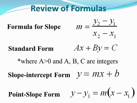 Review Of Math Formulas Slope Derivatives Formula, Algebra Basics, Slope Formula, Point Slope Form, Slope Intercept Form, Background For Powerpoint Presentation, Study Hacks, Math Notes, Basic Math Skills