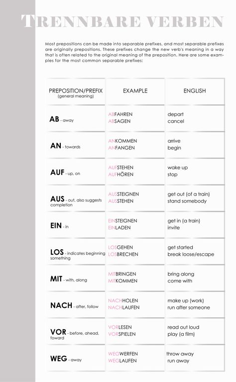 German verb prefixes German Phrases Learning, German Learning, Deutsch Language, German Resources, Study German, German Study, German Phrases, Germany Language, Learning German