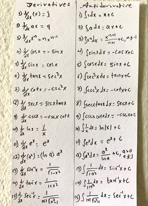 Understanding derivative and integrals through formula.. Maths Integration Formula, Determinants Formula, Derivatives Formula, Integration Formulas, Maths Algebra Formulas, Math Formula Chart, Logic Math, Algebra Formulas, Basic Physics