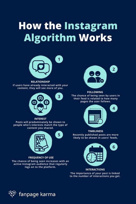 Practical tips for educators to grow their Instagram following and engage with their students and peers. Social Media Algorithms, Instagram Algorithm 2023, Instagram Algorithm 2024, Instagram Growth Tips, Algorithm Design, Social Media Course, Social Media Content Strategy, Social Media Landscape, Marketing Infographics