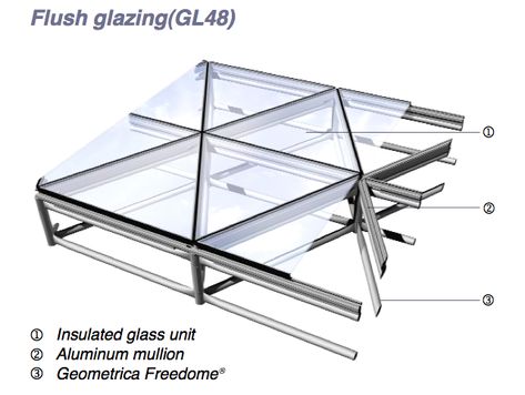 In the early days, Twitter grew so quickly that it was almost impossible to add new features because engineers spent their time trying to keep the rocket ship from stalling. Curtain Wall Detail, Cladding Design, Side Return, Steel Roofing, Glass Structure, Roof Construction, Roof Architecture, Space Frame, Roof Structure