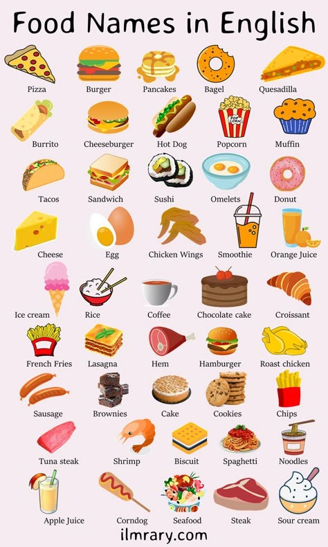 100 Food Names in English with Pictures. food Vocabulary List in English with PDF Food Names In English, Fruits Name In English, Fruits Name, Basic English Grammar Book, Fruit Names, Food Vocabulary, English Learning Books, English Grammar Book, English Activities For Kids