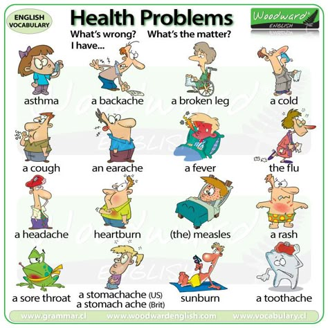 ESL Health Problems vocabulary chart - Health issues in English Woodward English, English Poster, Esl Vocabulary, English Exercises, English Vocab, Kids English, English Activities, Health Lessons, Grammar And Vocabulary