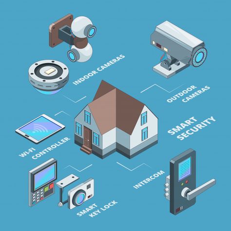 Smart Security System, Smart House Technology, House Technology, Smart Home System, Smart House, Surveillance Equipment, Wireless Home Security Systems, Cctv Surveillance, Lord Murugan