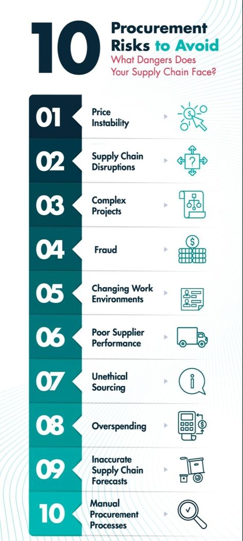 Procurement Management, Procurement Process, Data Tracking, Clear Communication, Supply Chain Management, Business Class, Management Skills, Work Environment, Day Work