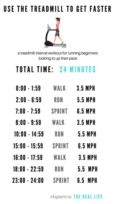 A treadmill workout for running beginners looking to up their pace! | running, speed, treadmill workout, endurance, race race, increase running pace, get faster, get in shape, blast fat, boost metabolism Running Beginners, Speed Workouts, Interval Treadmill Workout, Running Training Plan, Hiit Treadmill, Workouts For Beginners, Runners Workout, Speed Workout, Running Speed