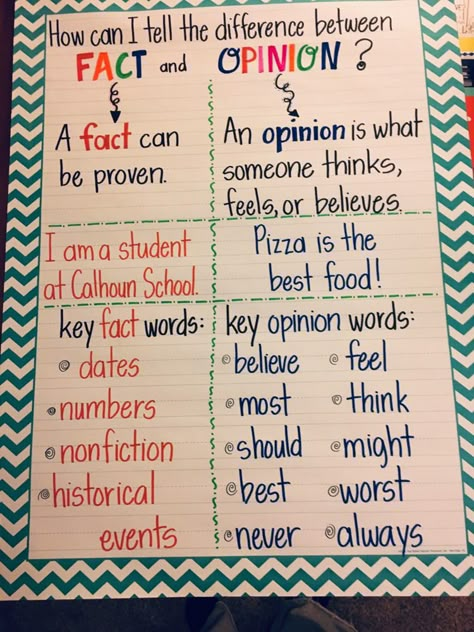 Opinion Essay Anchor Chart, Fact And Opinion Worksheets 3rd Grade, Facts And Opinions Anchor Chart, Fact Opinion Anchor Chart, Fact Vs Opinion Anchor Chart, Fact Or Opinion Anchor Chart, Fact And Opinion Anchor Chart, Fact Or Opinion Activities, Opinion Writing Anchor Chart