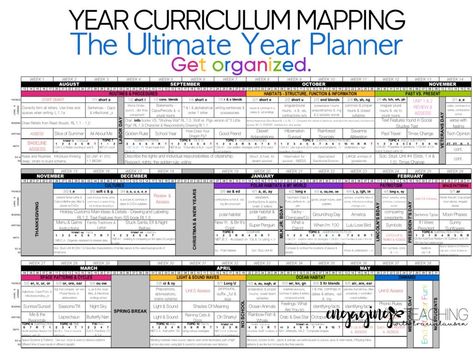 Curriculum Mapping Template, School Improvement Plan, Curriculum Map, School Improvement, High School Curriculum, Being Organized, Teaching Plan, Curriculum Mapping, Curriculum Planning