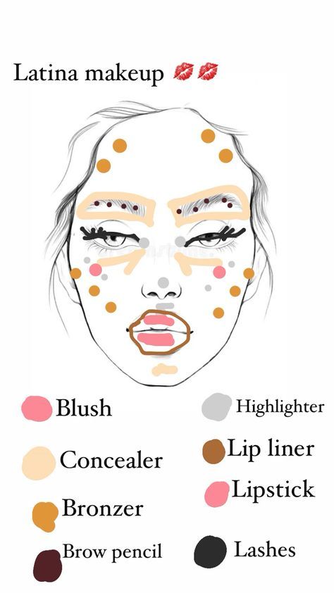 Latina Makeup Tutorial, Makeup Routine Guide, Membentuk Alis, Makeup Charts, Alat Makeup, Makeup Order, Latina Makeup, Makeup Tip, Simple Makeup Tips