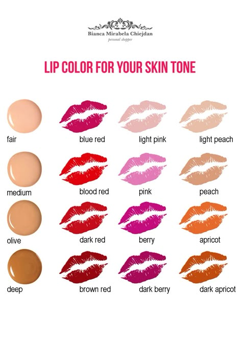 Lip color for your skin tone www.biancamirabela.com Lip Colors For Cool Undertones, Lip Color For Cool Skin Tone, Lip Color For Warm Skin Tone, Blush For Neutral Skin Tone, Lipstick For Neutral Skin Tone, Personally Development, Lip Colors For Skin Tone, Warm Skin Tone Colors, Light Olive Skin Tone