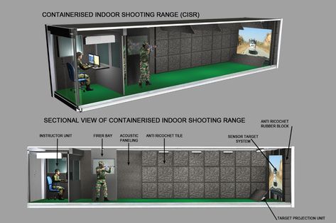 Indoor Archery Range Home, Home Shooting Range, Indoor Archery Range, Outdoor Shooting Range, Shooting House, Tactical Gear Storage, Indoor Shooting Range, Range Design, Indoor Shooting