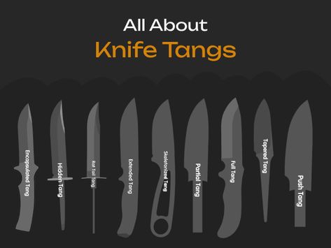 Different Types Of Knives, Knife Types, Craft Knife Blades, Ancient History Facts, Types Of Knives, Cleaver Knife, Chef Knives, Boning Knife, Damascus Knife