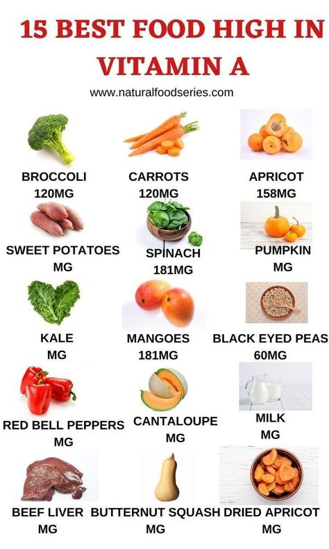 Vitamin Rich Foods, Vitamin A Foods, Best Fat Burning Foods, Diet Foods, Vitamin B12, Healthy Eating Habits, Food Source, Healthy Nutrition, Vitamin A