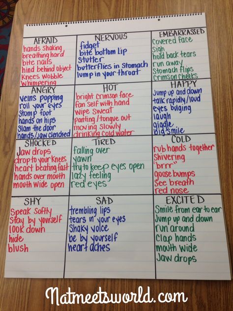 Show, Don't Tell Anchor Chart.  Great for Writing! Check out this blog post. Show Don't Tell, Lucy Calkins, 5th Grade Writing, Crafting Corner, 3rd Grade Writing, 2nd Grade Writing, Writing Anchor Charts, 4th Grade Writing, Writers Workshop