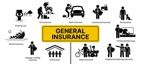 Life Insurance Policy Types Accident Insurance, Commercial Insurance, Renters Insurance, Insurance Broker, Life Insurance Policy, Insurance Coverage, Pet Insurance, Insurance Policy, Insurance Company