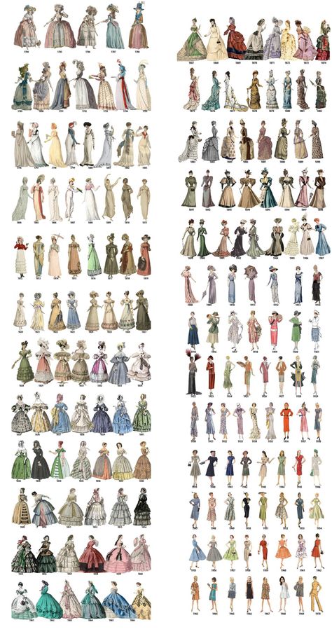 Evolution of women's fashion over the course of two centuries - Imgur Celana Jogger Wanita, Gaun Abad Pertengahan, Fashion Timeline, Fashion Dictionary, Evolution Of Fashion, History Fashion, Fashion Vocabulary, 19th Century Fashion, Fashion Design Drawings